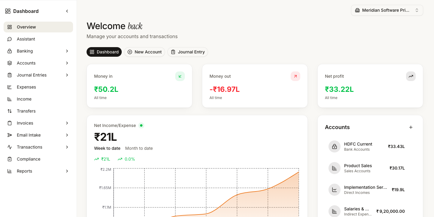CompanyStack Ledger dashboard with cash flow, accounts, and live balances