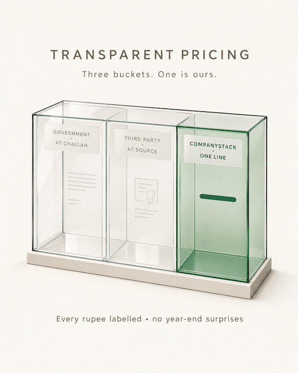 Transparent pricing: three glass buckets for government at challan, third party at source, and CompanyStack one line—the green bucket is ours